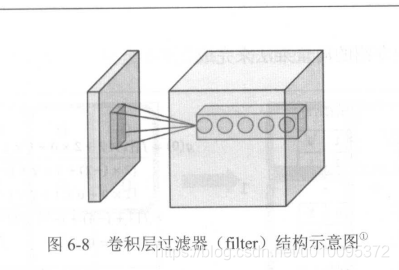 卷积神经网络的结构图 卷积神经网络结构图像_卷积