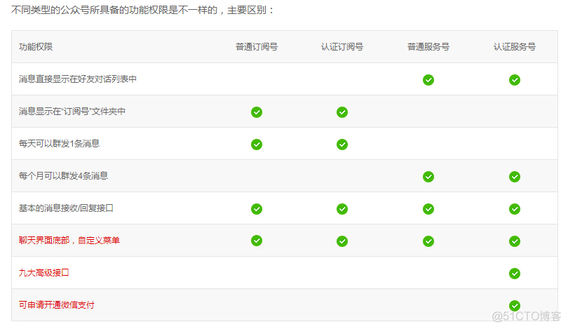 订阅 ios 订阅号_订阅号