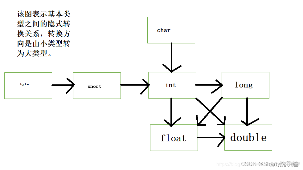 java静态常量什么时候加载 java常量和静态常量的区别_java静态常量什么时候加载_04