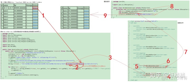 java 增删改查mysql javaee增删改查_数据_13