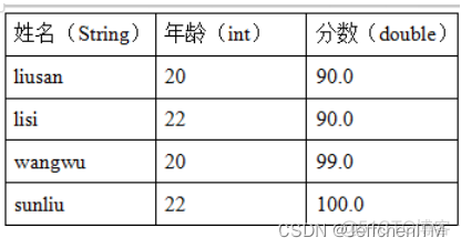 java刷题常用函数 javase刷题_java刷题常用函数_10