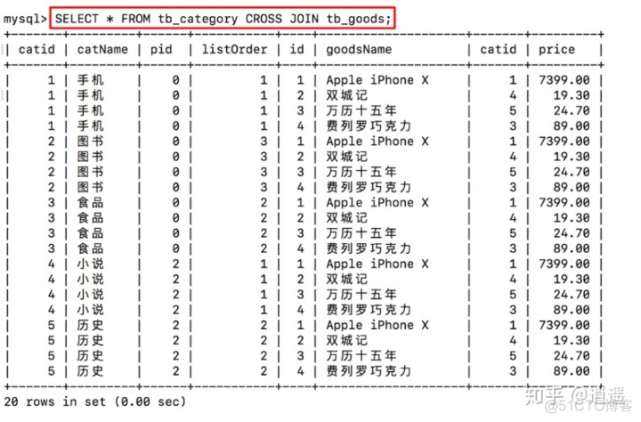 mysql中group by having mysql中group by having用法_mysql 分组求和_08