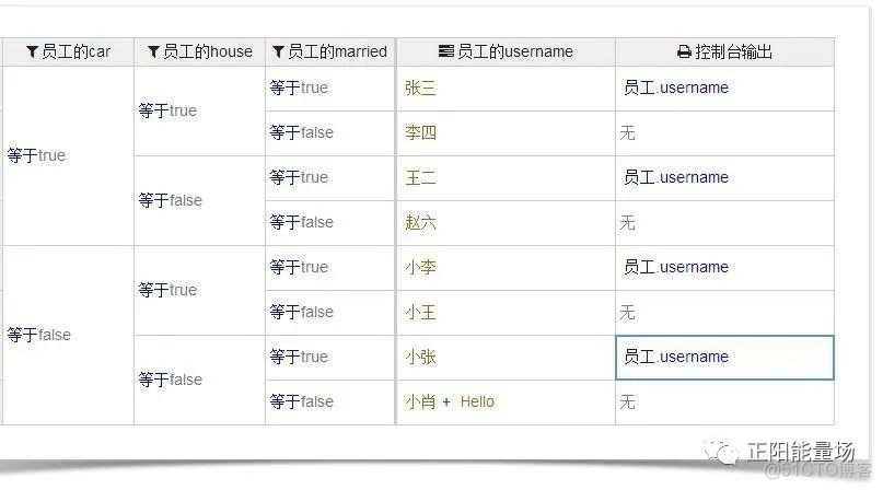 java开发风控系统 java风控决策引擎_决策表_14