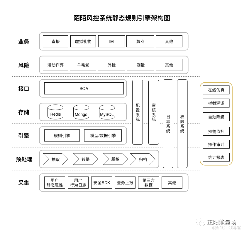 java开发风控系统 java风控决策引擎_决策表_43