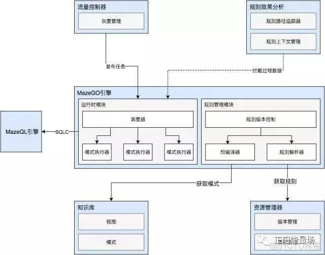 java开发风控系统 java风控决策引擎_风控_44