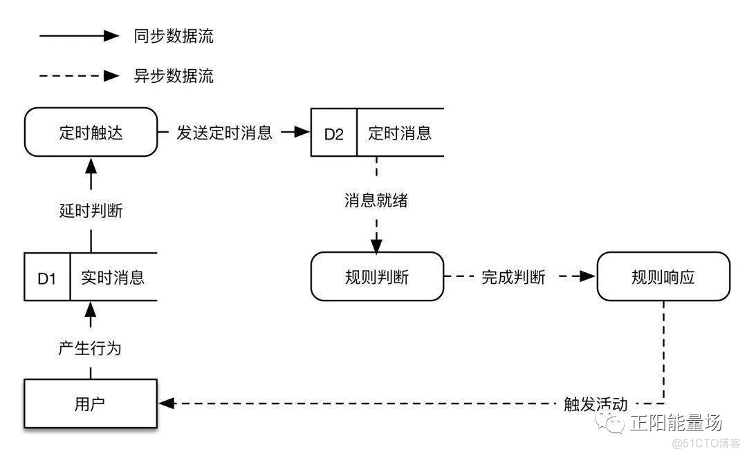 java开发风控系统 java风控决策引擎_决策表_48