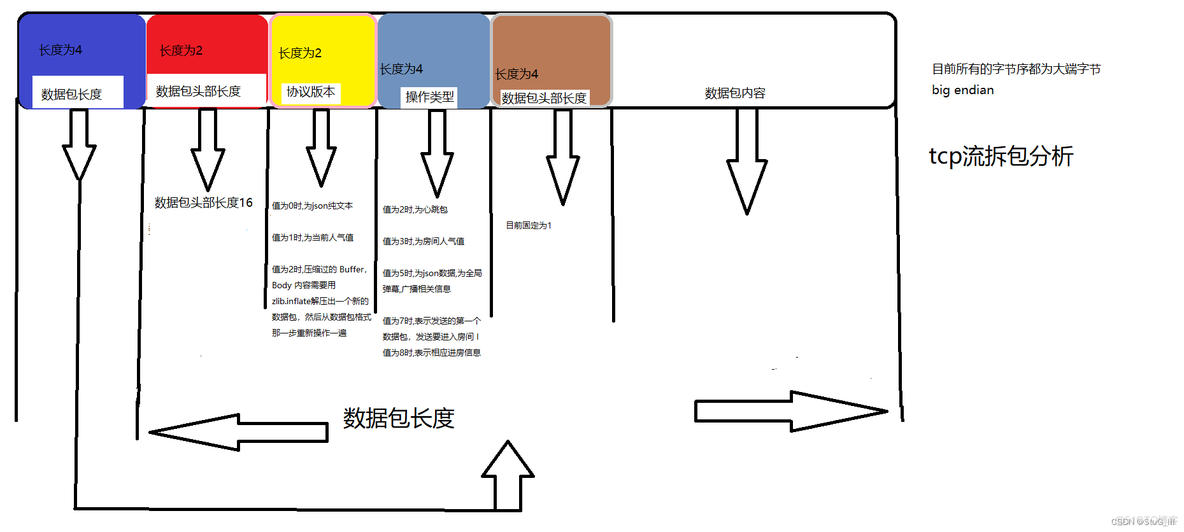 直播间弹幕架构设计 直播弹幕模组_二次开发_08