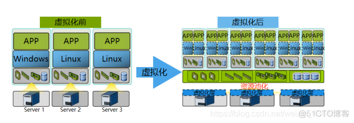 vdi虚拟化 虚拟化 ha_vdi虚拟化