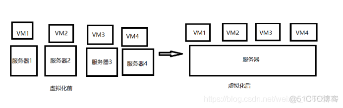 vdi虚拟化 虚拟化 ha_虚拟化_02