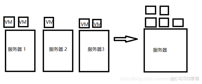 vdi虚拟化 虚拟化 ha_vdi虚拟化_03