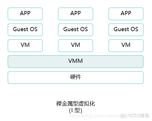 vdi虚拟化 虚拟化 ha_虚拟化_04