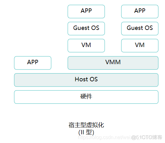 vdi虚拟化 虚拟化 ha_服务器_05