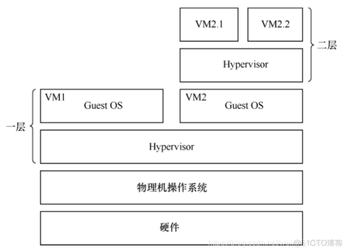 vdi虚拟化 虚拟化 ha_vdi虚拟化_06