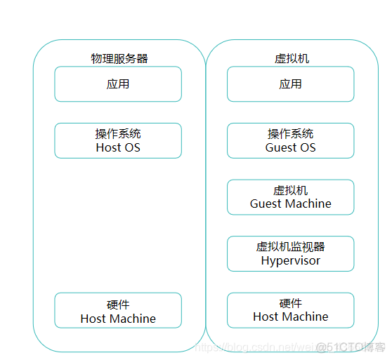 vdi虚拟化 虚拟化 ha_服务器_07