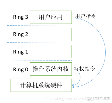 vdi虚拟化 虚拟化 ha_虚拟化_08