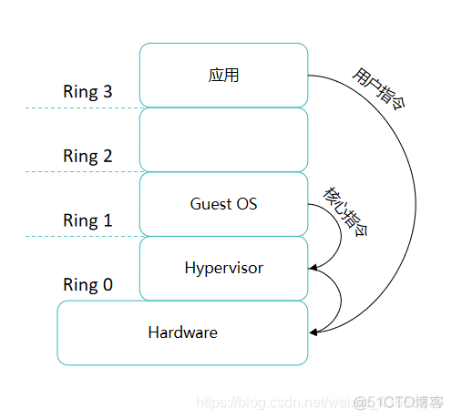 vdi虚拟化 虚拟化 ha_服务器_09