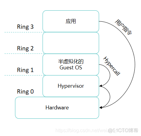 vdi虚拟化 虚拟化 ha_虚拟化_10