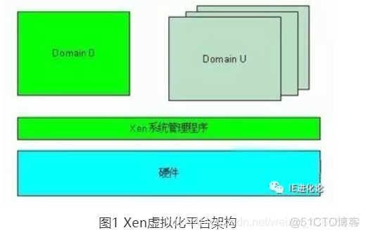 vdi虚拟化 虚拟化 ha_服务器_14