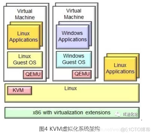 vdi虚拟化 虚拟化 ha_vdi虚拟化_15