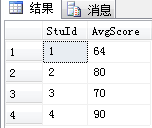 sql server 创建学生表 sql server学生表_Sales_09