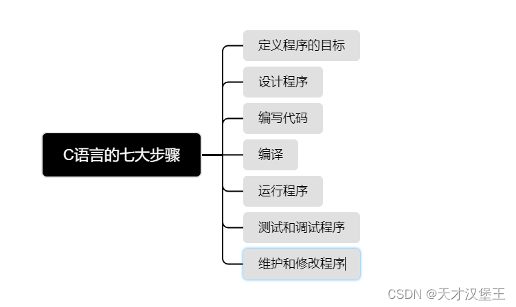 java程序源代码 程序代码编写_java程序源代码