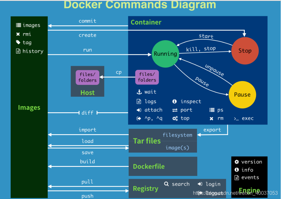 docker detach docker detach选项_服务器_05