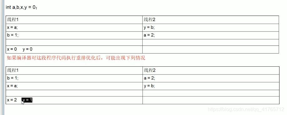 java volatile指令重排 java volatile 指令重排序_java volatile指令重排_02