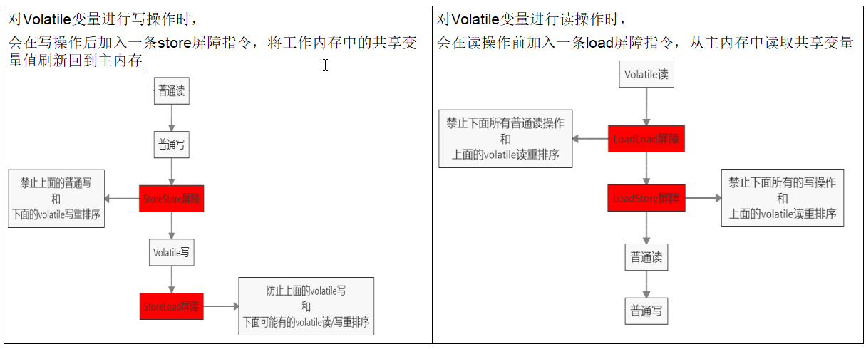 java volatile指令重排 java volatile 指令重排序_java volatile指令重排_03