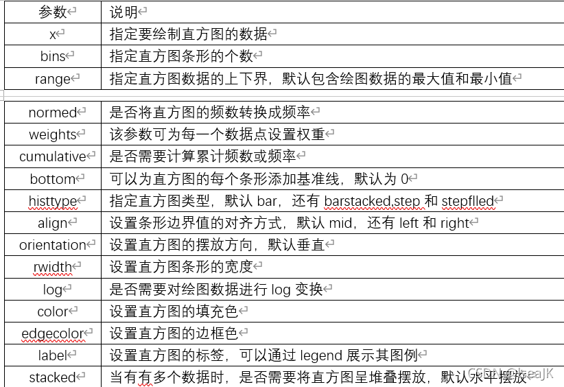 python数据分析报告 范文 python数据分析模板_正态分布