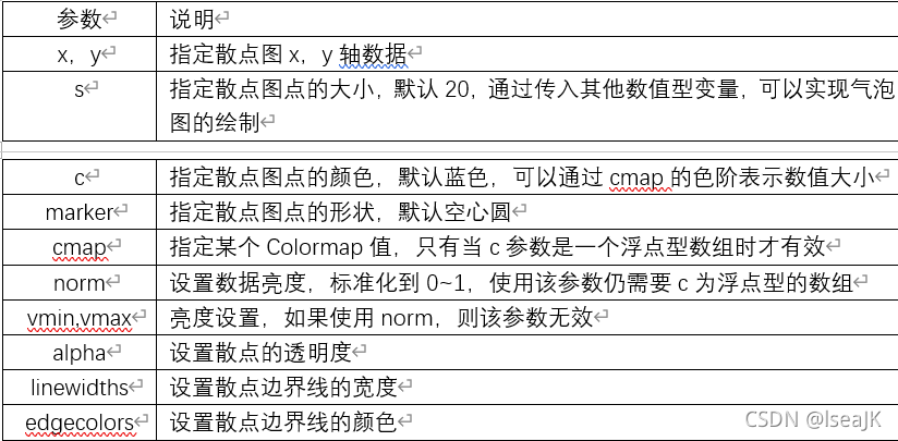 python数据分析报告 范文 python数据分析模板_python数据分析报告 范文_03