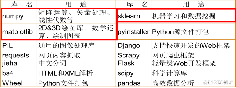 模块的定义python python中模块的概念_学习_03