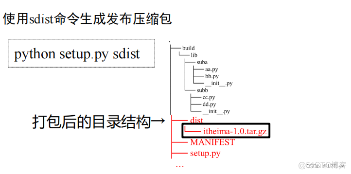 模块的定义python python中模块的概念_pip_07