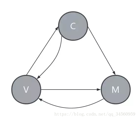 Android MVC详解 安卓mvc_MVP_02