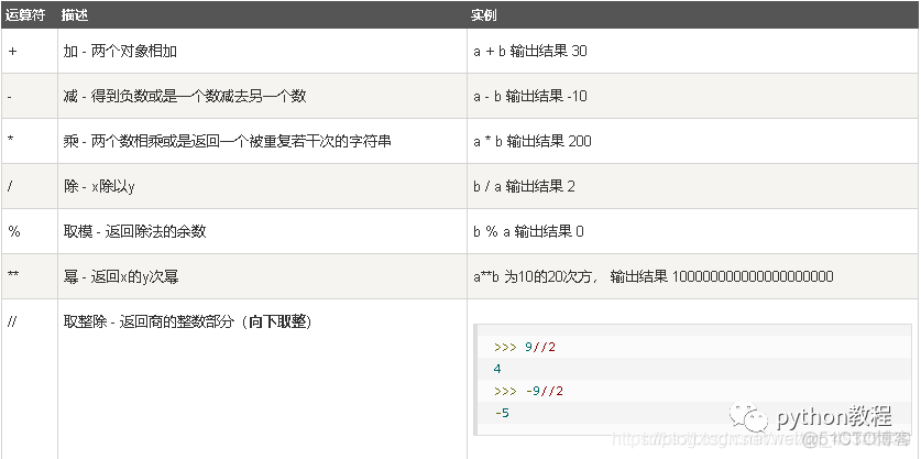 python中“4”+“5” python中"4"+"5"怎么算_Python