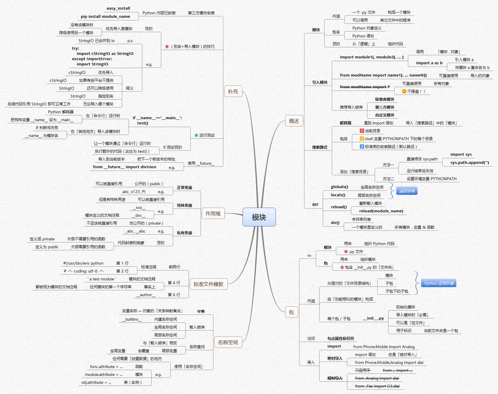 零基础学Python(全彩版) 零基础学Python(全彩版)pdf_Python教程_08