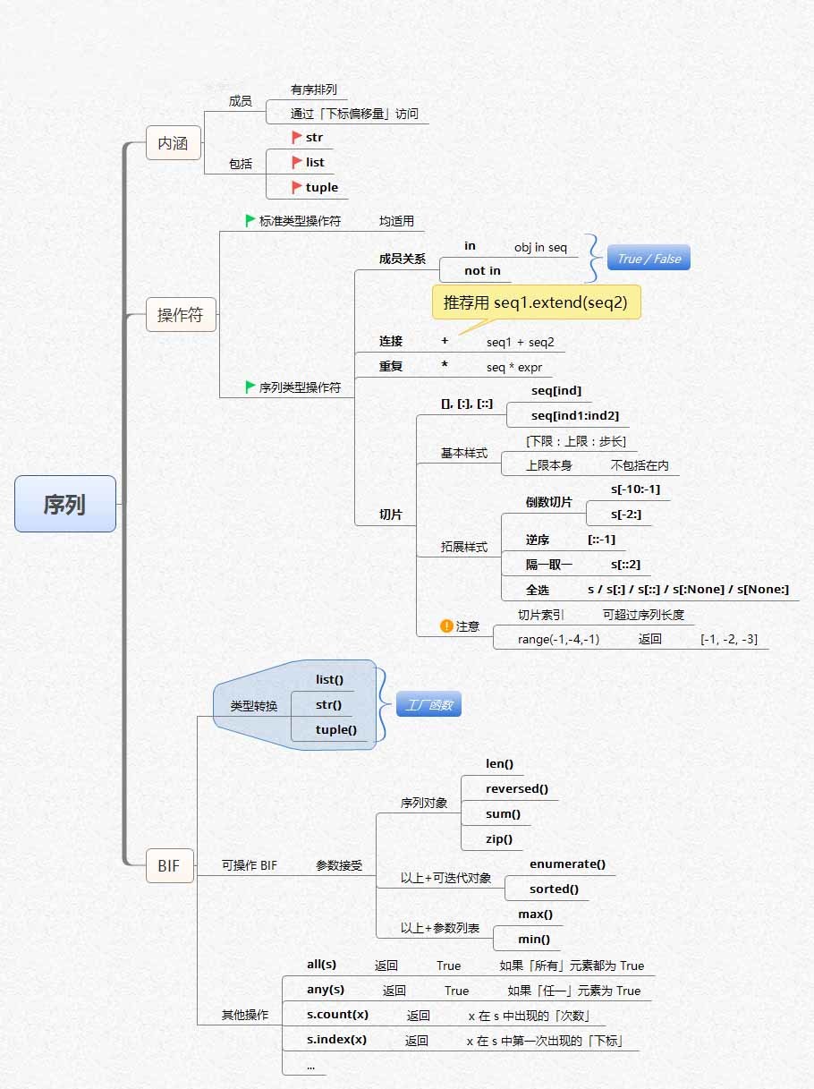 零基础学Python(全彩版) 零基础学Python(全彩版)pdf_零基础学Python(全彩版)_09