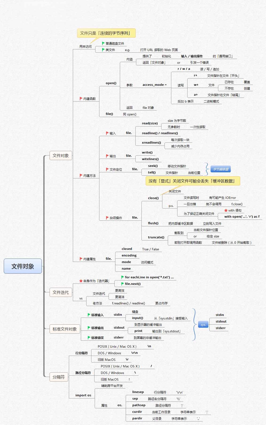 零基础学Python(全彩版) 零基础学Python(全彩版)pdf_开发语言_10