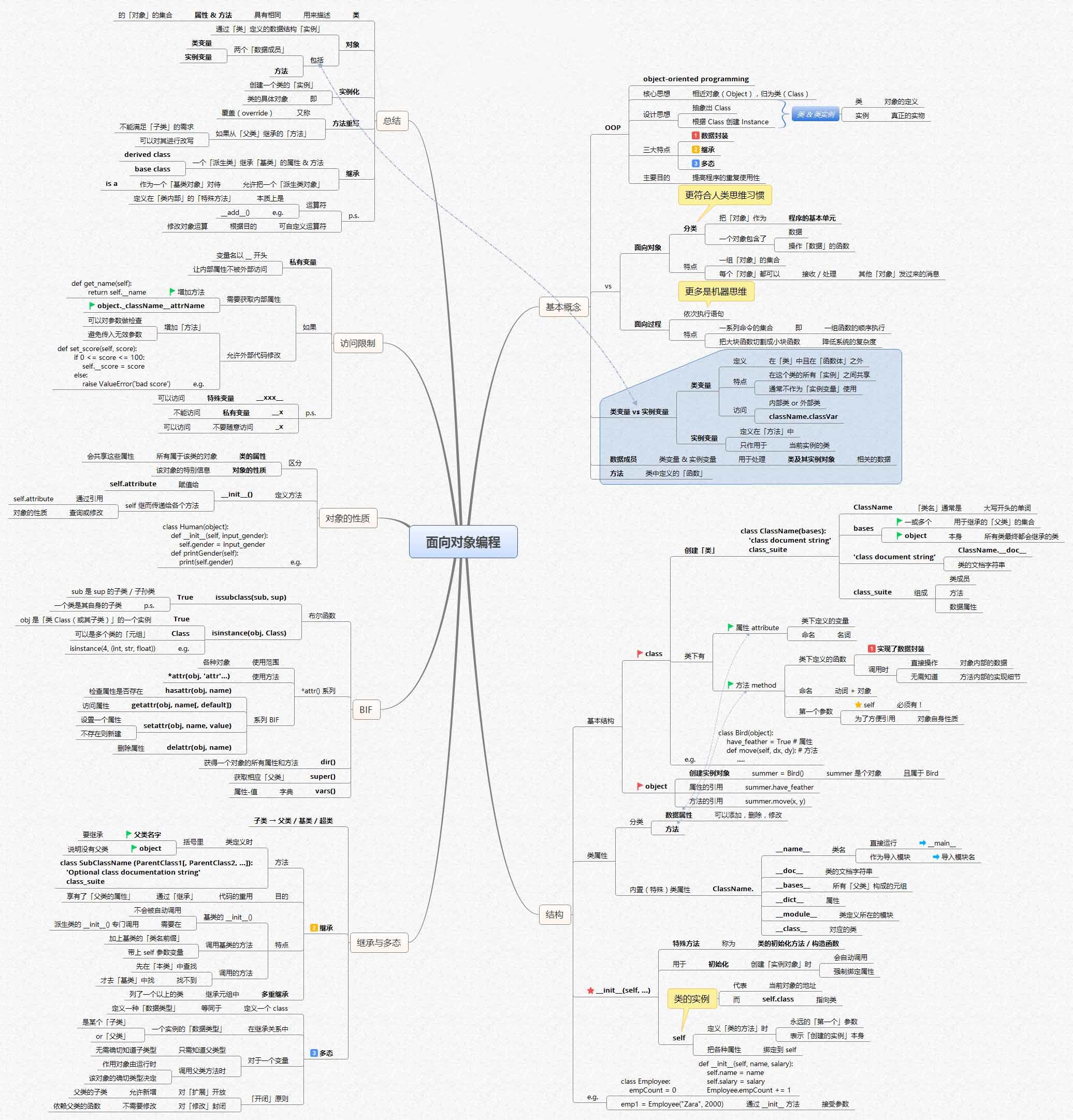 零基础学Python(全彩版) 零基础学Python(全彩版)pdf_零基础学Python(全彩版)_11