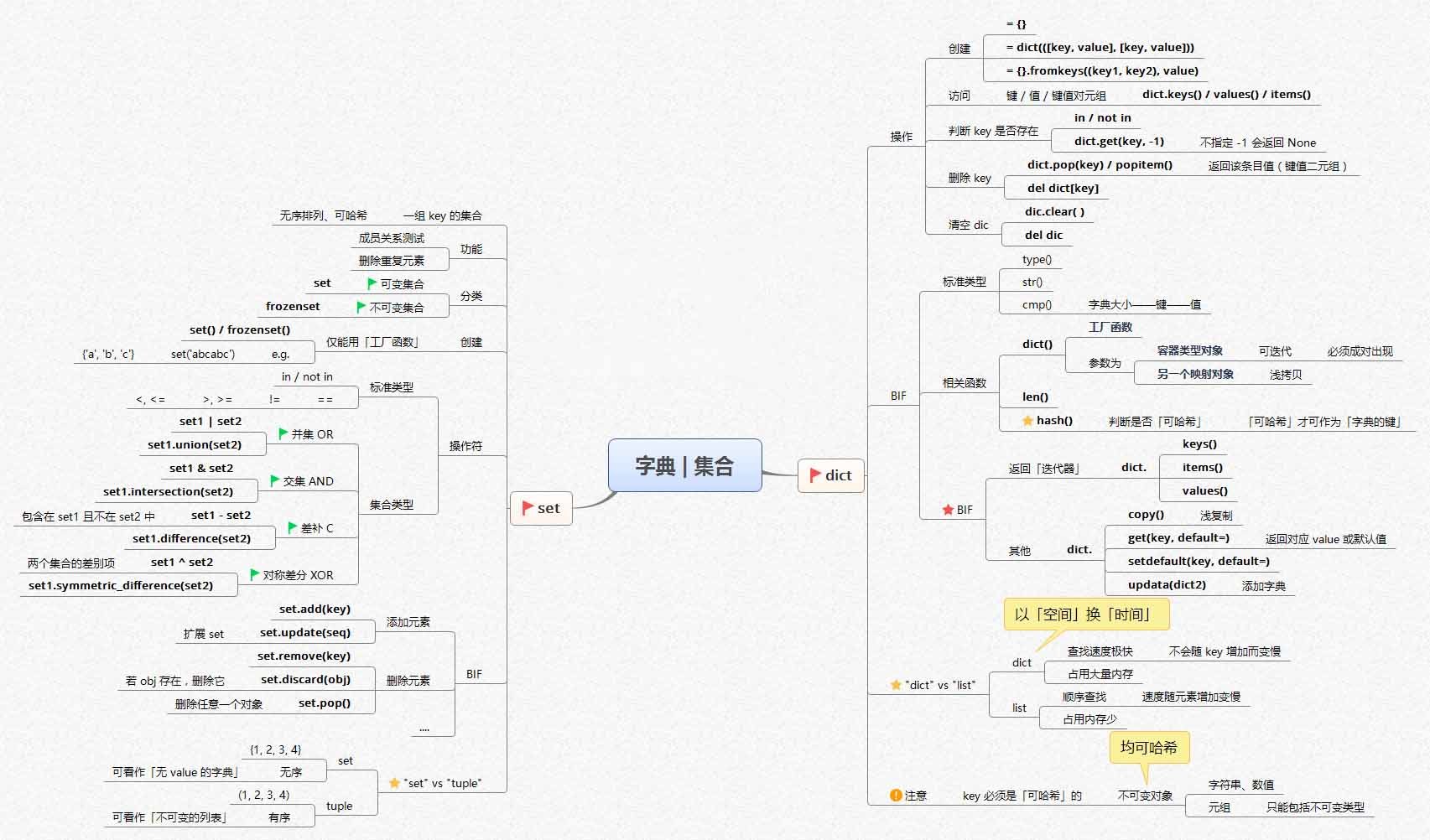 零基础学Python(全彩版) 零基础学Python(全彩版)pdf_零基础学Python(全彩版)_12