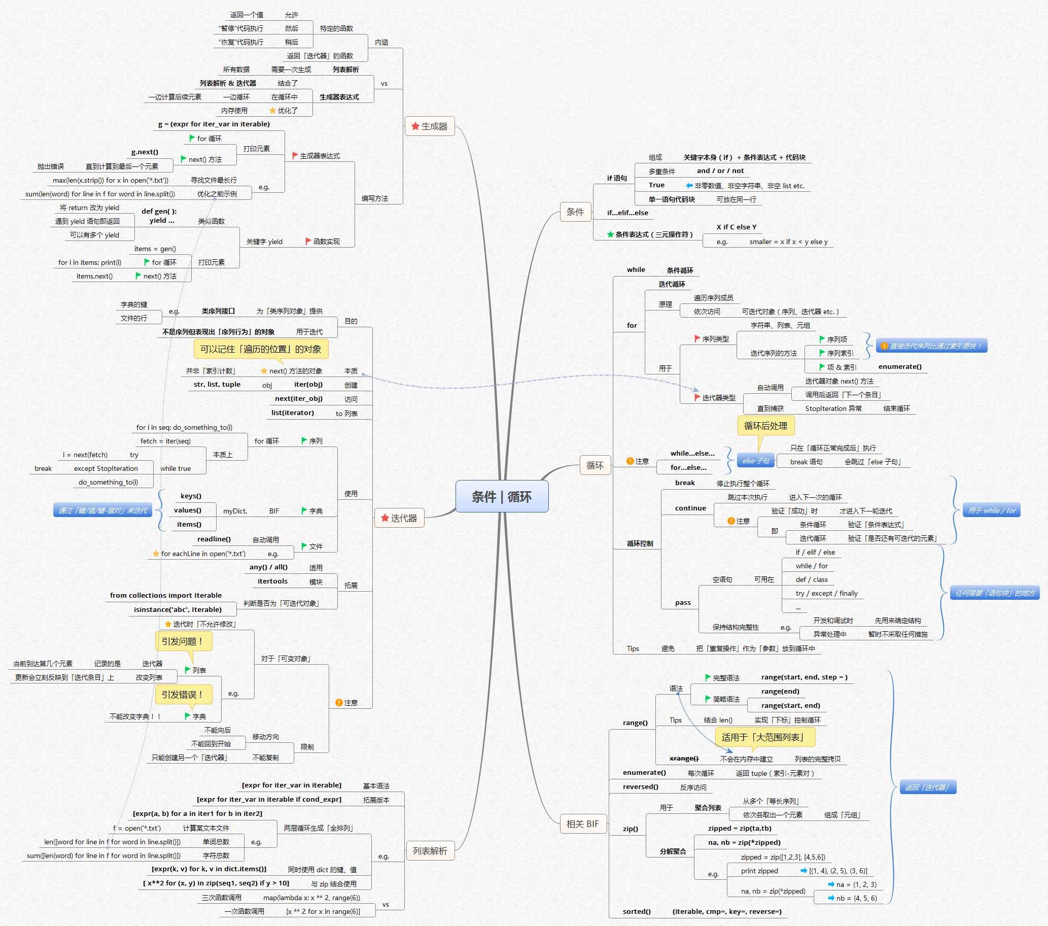 零基础学Python(全彩版) 零基础学Python(全彩版)pdf_开发语言_13