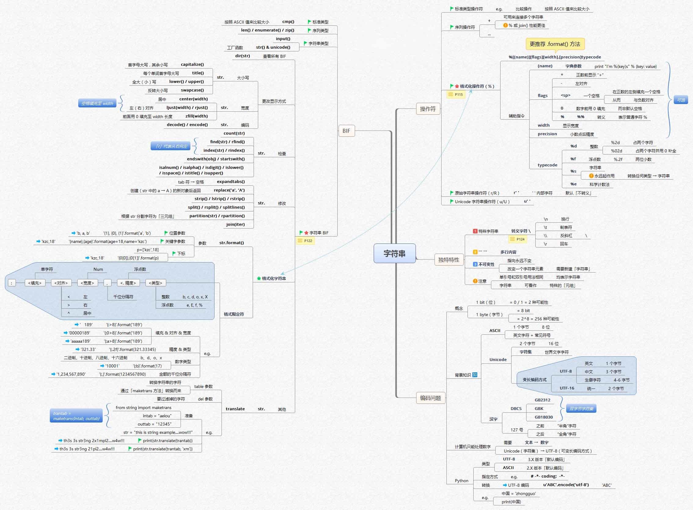 零基础学Python(全彩版) 零基础学Python(全彩版)pdf_零基础学Python(全彩版)_14