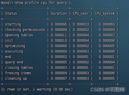 mysql空间索引失效 mysql 空间索引 性能_b树_09