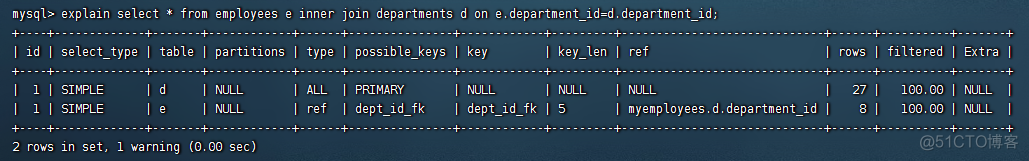 mysql空间索引失效 mysql 空间索引 性能_mysql空间索引失效_10