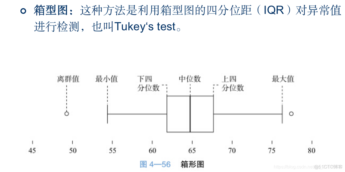 python怎么加载模型 python怎么加载数据集_直方图_04