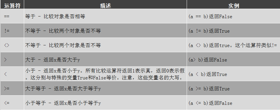 python3整数最大限制 python3中整数的最大限制_python_02