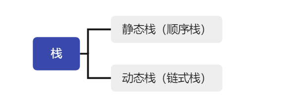 java先进后出数据结构是 后进先出 数据结构_数组