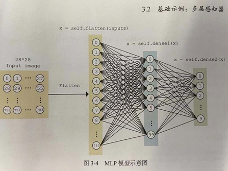 卷积神经网络和transformer 卷积神经网络和mlp的区别_卷积神经网络和transformer_04