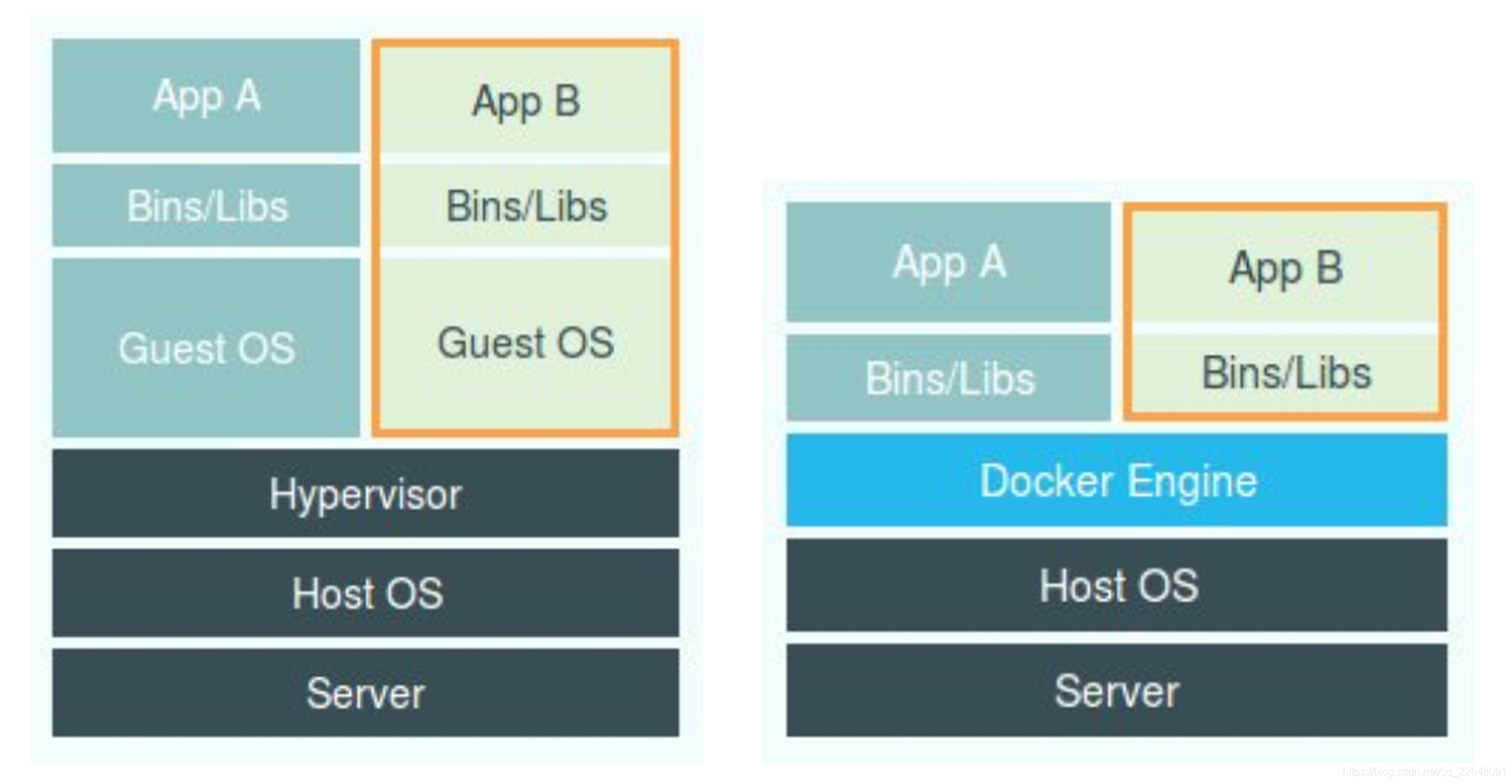 docker 核心技术 docker的核心底层技术_二进制文件