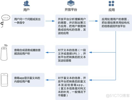 nlp语言生成模型怎么做 nlp 语音_语义分析