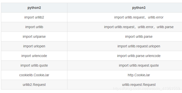 python里面print要加引号吗 python中print后面要加括号吗_数据挖掘_03